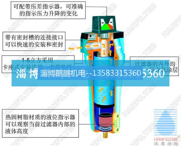 GZ精密過濾器