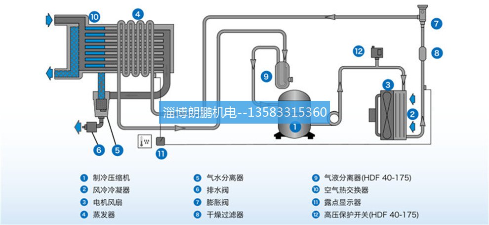 淄博空壓機維修