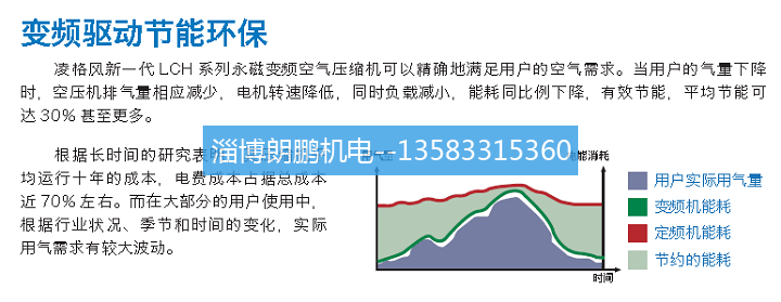 淄博空壓機