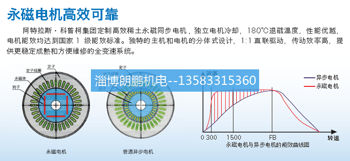 淄博空壓機